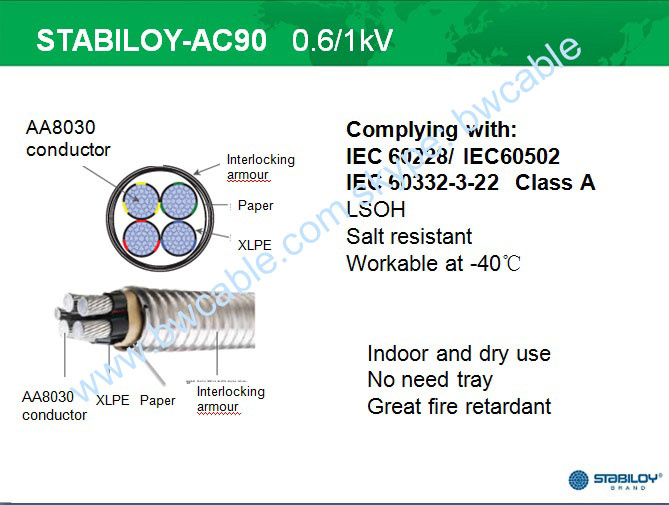 AC90 Cable Canada Aluminum Wire Armoured Cable