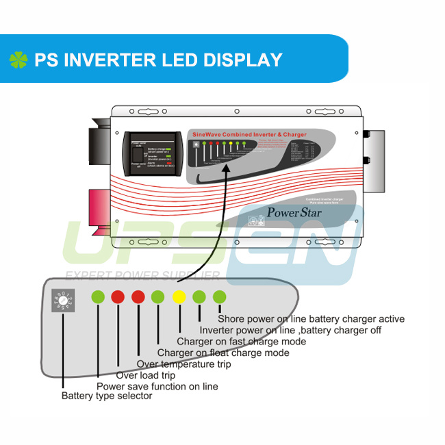 1000W 12/24V High Efficiency Sinusoidal Inverter with Microprocessor Control