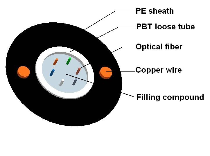Fiber Optic Cable with Copper Wires GYXTY