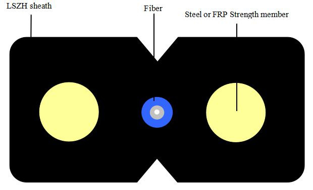 Gjxh Indoor FTTH Fiber Cable