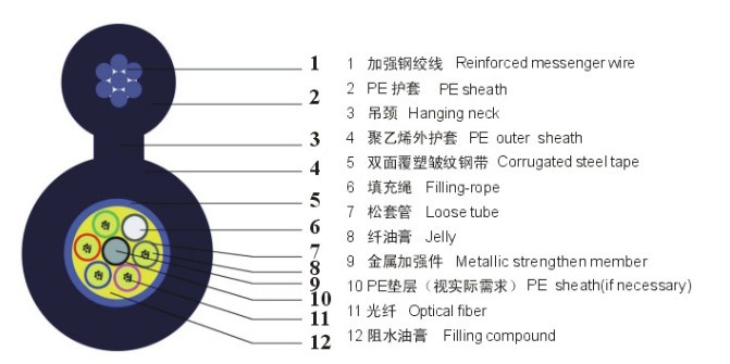 Gytc8s - Fiber Optic Cable