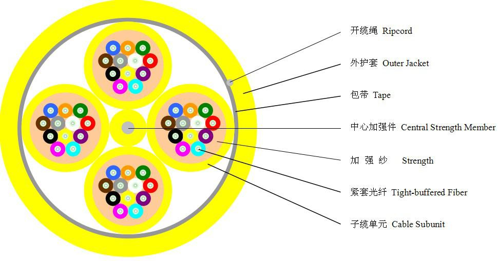 Indoo Single-Mode Distribution Fiber Optic Cable (GJPFJV)