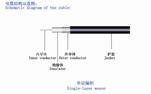 PTFE Insulated Copper Cable/ Wire