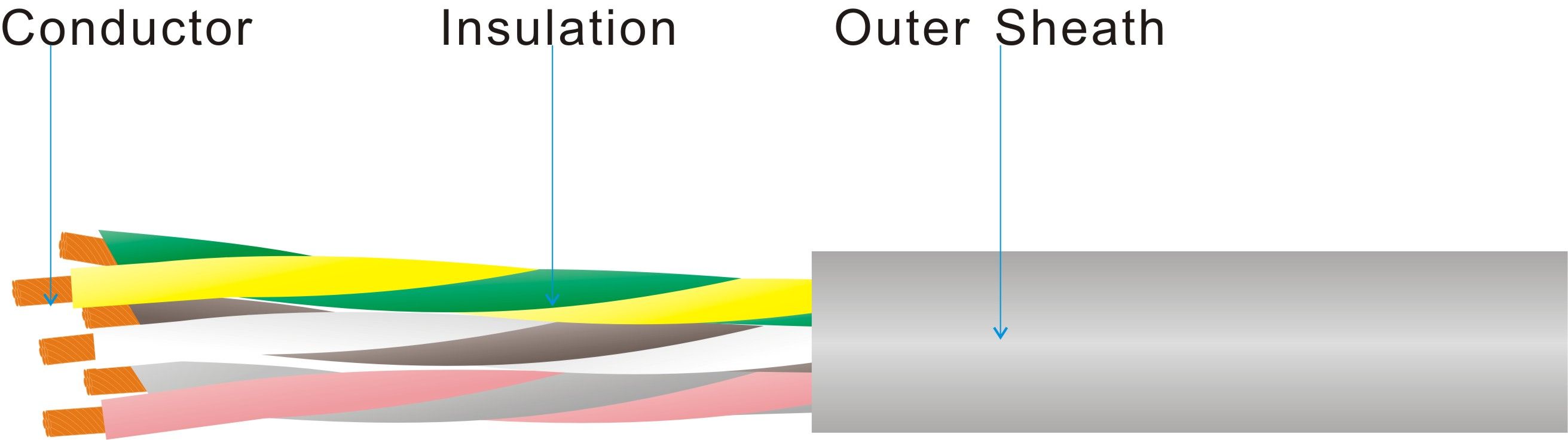 Data Cable LiYY (TP)