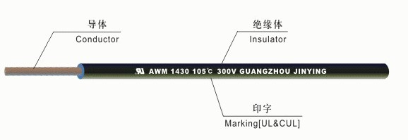 Irradiated Polyvinyl Chloride Insulated Wire (UL1430)