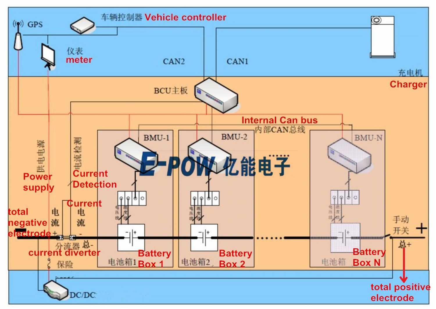 E-Pow, 99.6kwh Lithium Battery Pack for Intercity Trucks