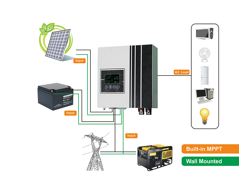 Solar Inverter Wall Mounted Integrated Solar Power Inverter