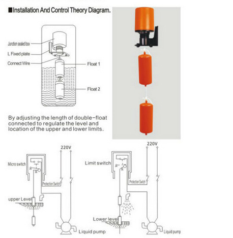 Automatic Liquid Level Control Switch for Swimming Pool/Tank/Tower