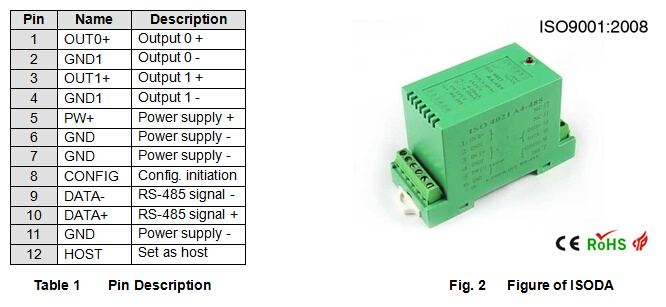2-Channel Digital to Analog Signal Converter with Modbus RTU