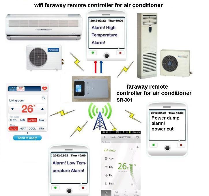 GSM Smart Faraway Remote Controller for Air Conditioner