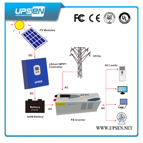 6000W Low Frequency Pure Sine Wave Inverter with LCD Display