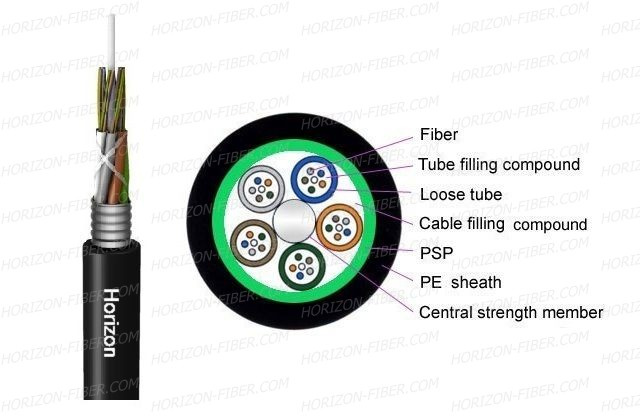 Best Price High Quality GYTS Outdoor Armored Fiber Optic Cable