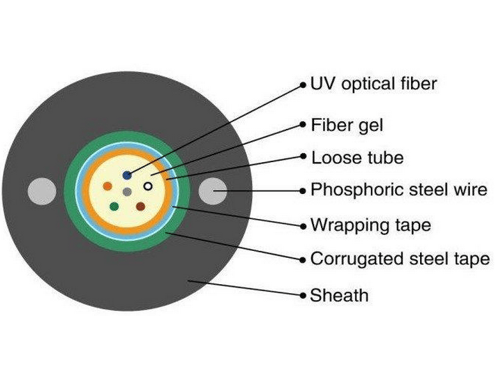 GYXTW Light Armored Fiber Optic Cable