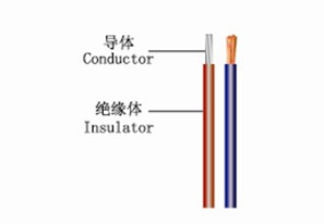 UL3604 Silicone Rubber Insulated Wire