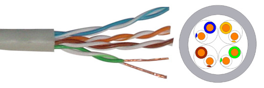 LAN Cable-UTP Cat5e Cable with UL Approval (D135)