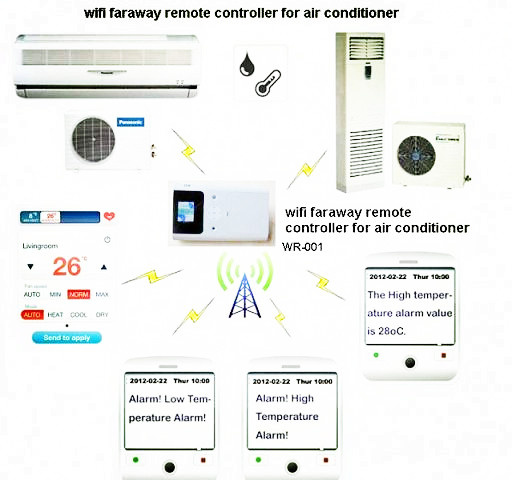 Wireless Remote Controller for Air Conditioner/Heating Pump