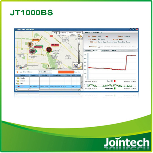 GPS Monitoring Tracking System for Vehicle Tracking