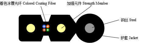 4-Fiber Self-Supporting Covered Wire Cable