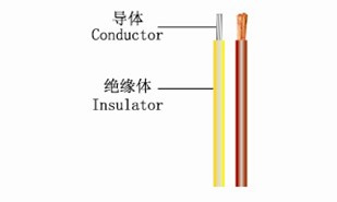 Automotive System Electrical Wire/ Cable