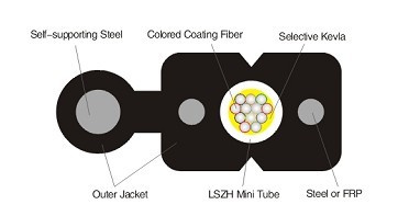 12core Fig8 FTTH Drop Optic Fiber Cable