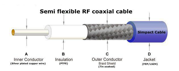 Semi Flexible RF Coaxial Cable Rg405