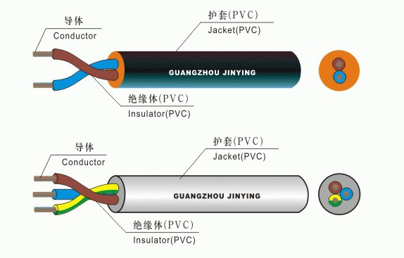 Power Cord (H03VV-F)