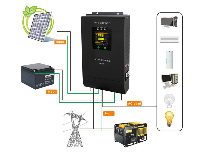 Low Frequency Solar Inverter, Hybrid Inverter