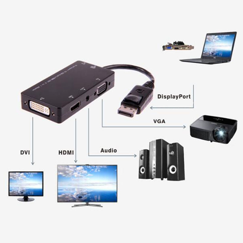 3 in 1 Dp to HDMI VGA DVI Converter Cable Transit Dp to HDMI VGA DVI Plug Adapter Displayport to VGA/Aduio/HDMI/DVI Tieline