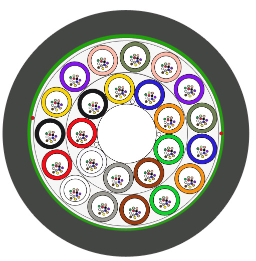 288 Cores Fiber Optic Cable
