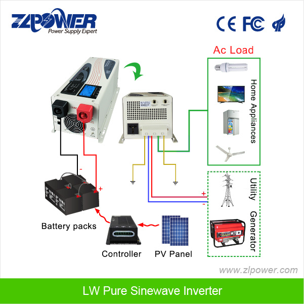 3kw Battery Inverter with Charger UPS Function 3000W