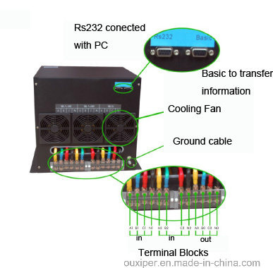 25AMP 380VAC Three Phase 3p Rack Automatic Transfer Switch for Power Supply