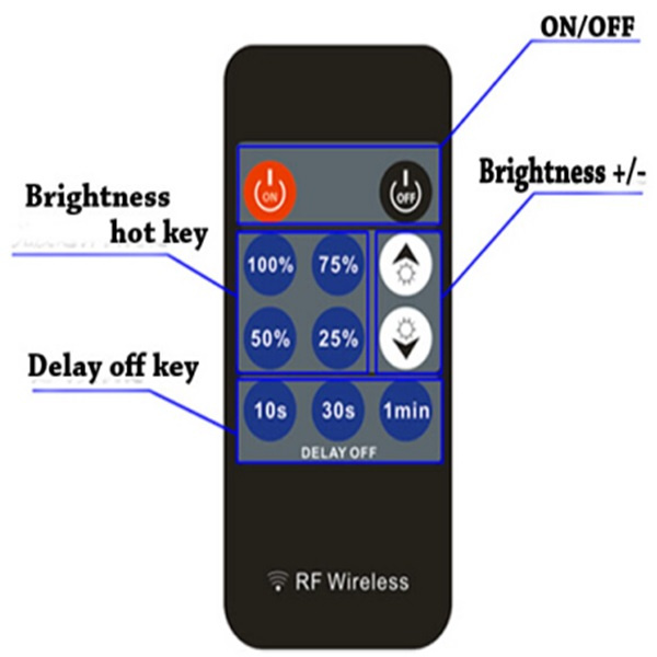 RF 11 Keys LED Dimmer Switch