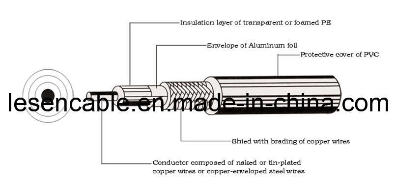 Coaxial Cable, Factory Direct Sales