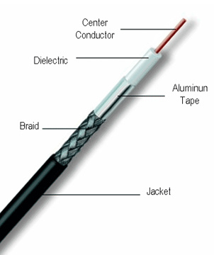 2015 Xingfa Low Attenuation Xf240 Flexible Cable
