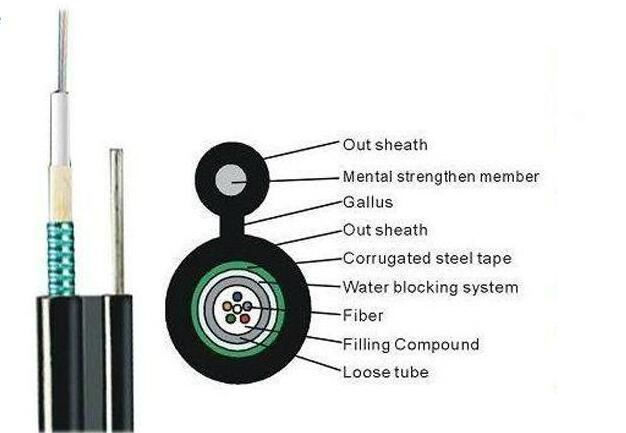 Gyftc8s Figure 8 Aerial FRP Strength Member Optical Fiber Cable