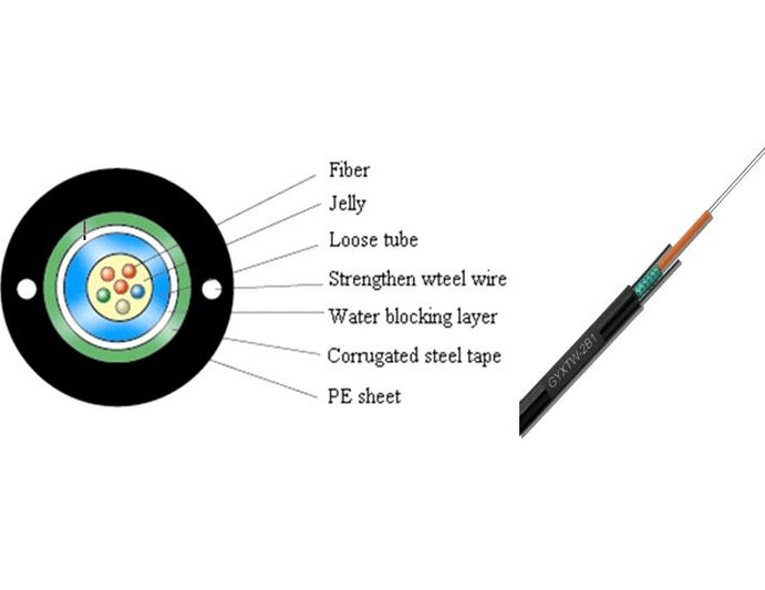 GYXTW-12A1 Light Armored Fiber Optic Cable