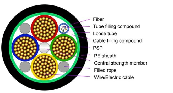 Optical Power Composite Fiber Cable