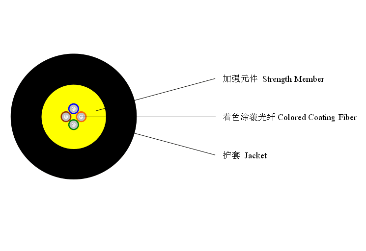 Indoor 4-Fiber Dry Structure Fiber Optic Cabling Cable