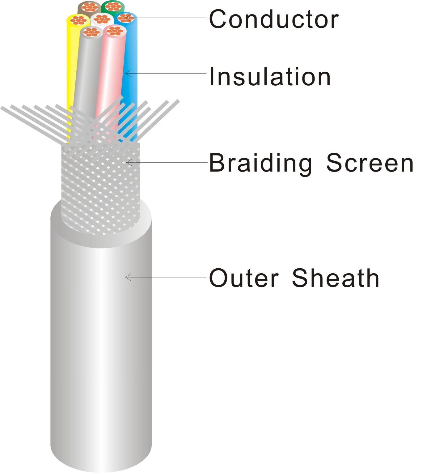 Data Cable LiHCH