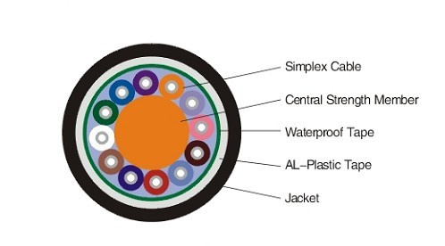 Waterproof Pigtail Optical Fiber Cable