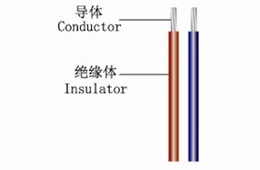 Silicone Rubber Insulated Heating Wire