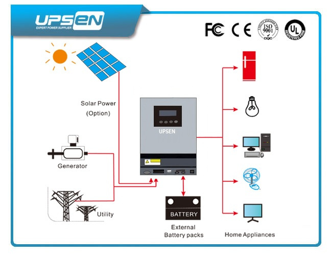 Low Frequency Inverter Built-in PWM Solar Charge Controller