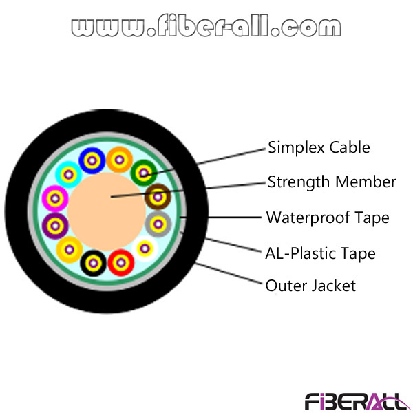 Waterproof Optical Fiber Cable with Central Strengthen Member