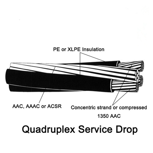 ASTM, BS, NFC, IEC, DIN Standard ABC Cable