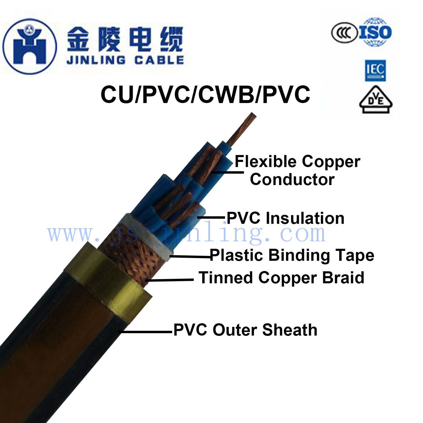 Cy Screened Control Wire Cable
