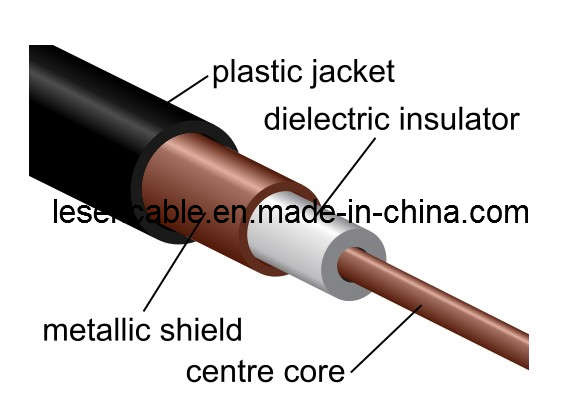 Coaxial Cable