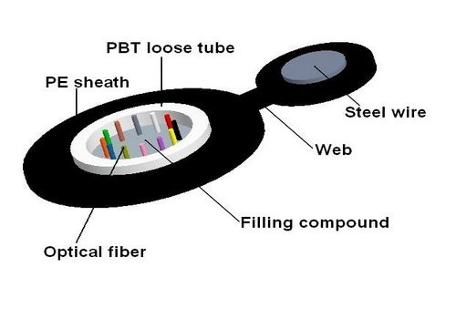 Fiber Optic Cable