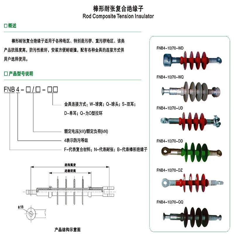 FNB4-3/70-XX Rod Composite Tension Insulator