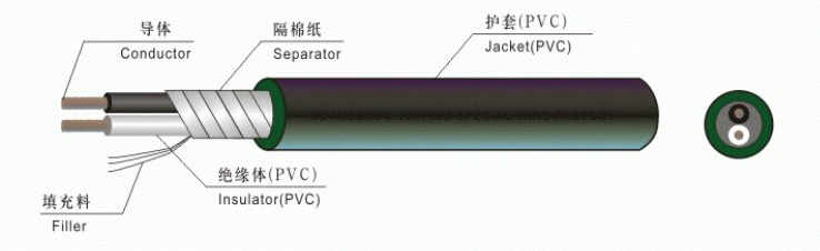 Power Cord (SVT /SVTO)