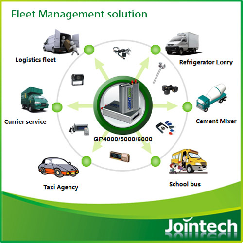 Car GPS Tracker with External Sensors for Fleet Management Solution